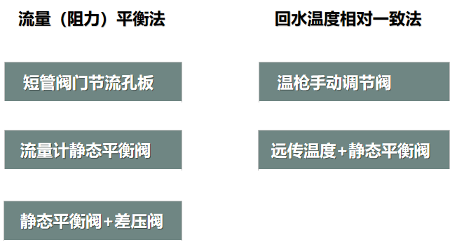 二次網(wǎng)水力平衡簡單？不簡單？